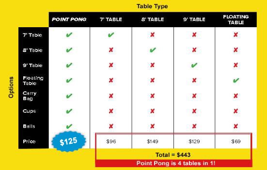 compare_chart_125dollars Point Pong Comparison Chart